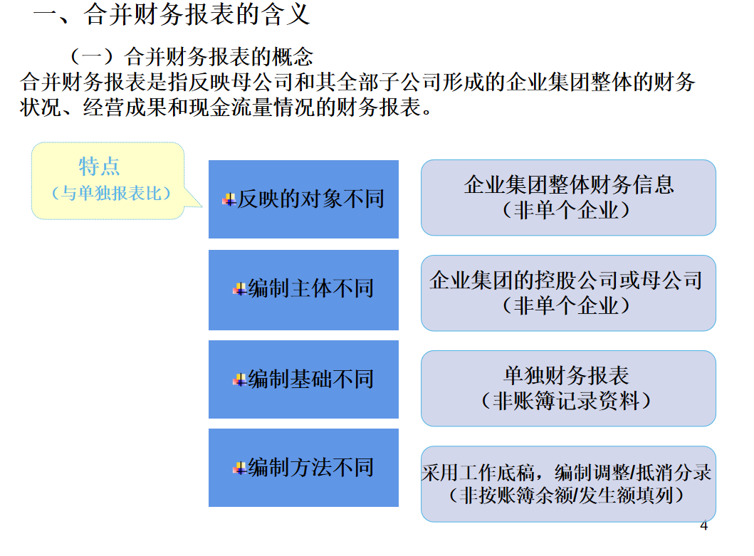 合并报表看不懂?全自动合并报表系统+编制分录流程及步骤，超实用