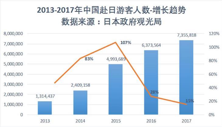 日本直邮到中国需要几天（日本到国内清关多久）