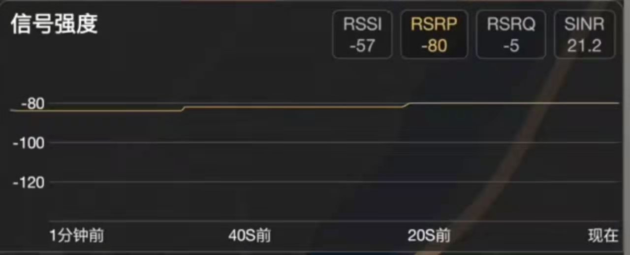 使用评测｜手机信号增强贴：坑了我70元