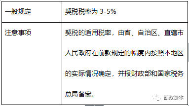 收藏贴：地产行业九大税种及税率大汇总