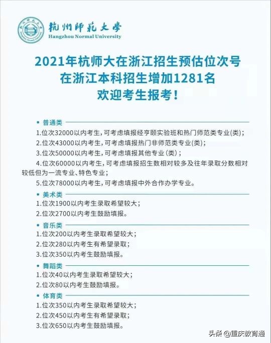 最全！全国300余所高校权威预估分数，看看你的理想大学多少分