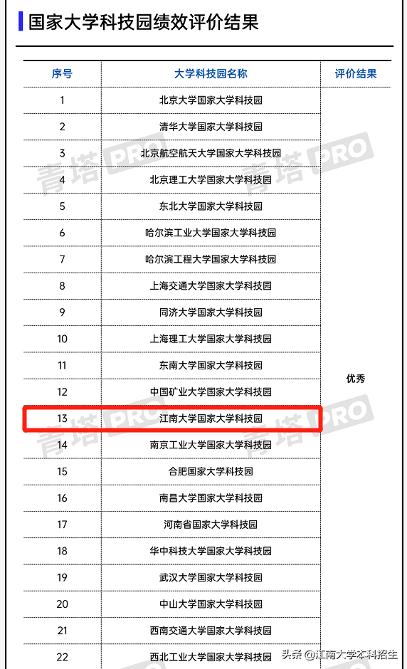 大事件！江苏这所大学5年吸资近17亿，科技部、教育部最新发布通知！