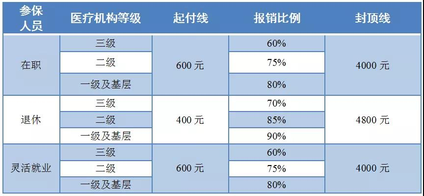 苏州医保卡余额查询,苏州医保卡余额查询怎么查