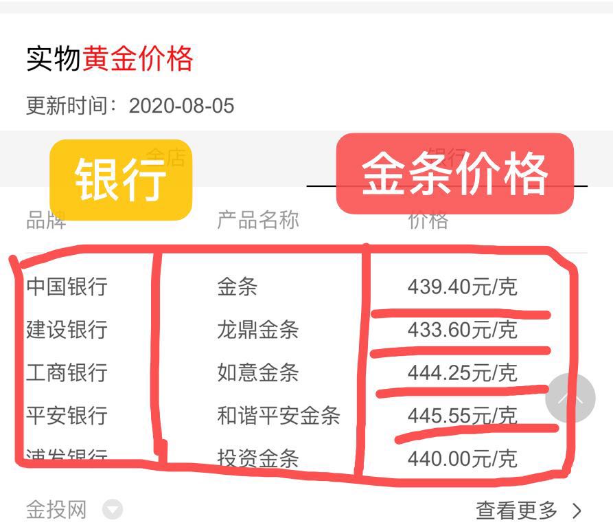 融通金(融通金实时报价下载)