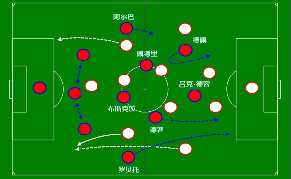 巴萨能否打破欧冠8强心魔(5场进27球的拜仁，遇到3场丢4球的巴萨：红蓝三中卫能否遮羞)