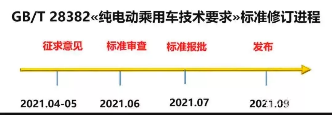 售价不到2万！低速电动车雷丁、御捷、鸿日有新品上市，续航300km