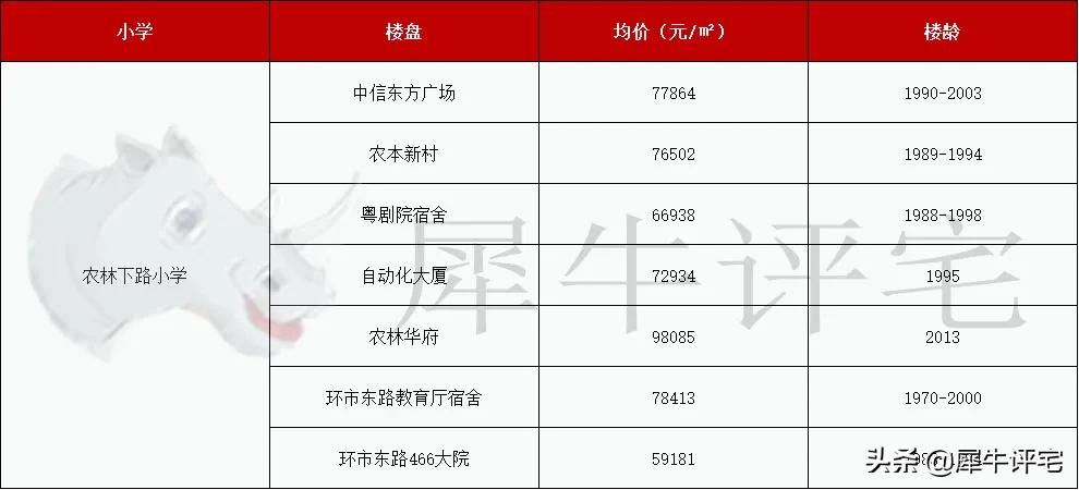 越秀外国语学校（收藏）