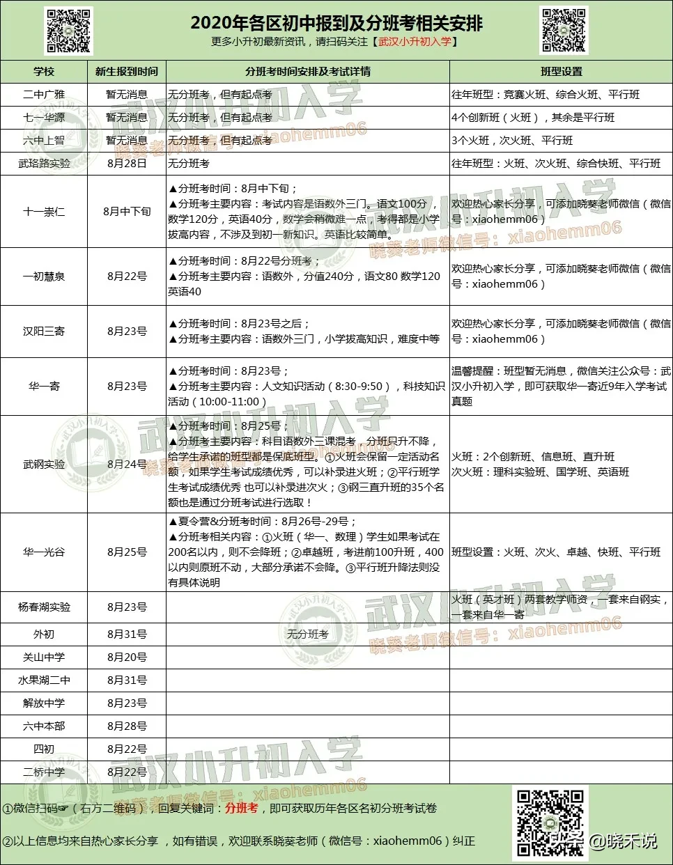 寄宿与非寄宿！武汉17所初中学校大PK，谁是赢家呢？