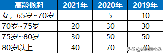 2021天津养老金企、事业退休人员统一上涨，为咋企退人员反而无奈