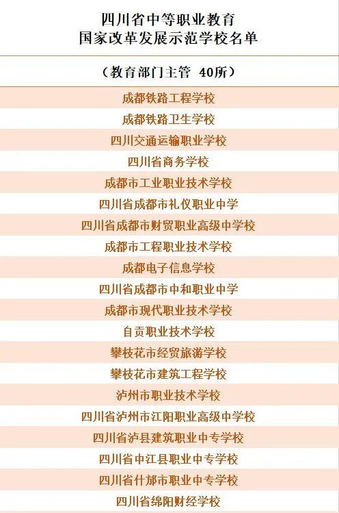 读中职也可考大学，政策助力来了！这457所中职院校有招生资格