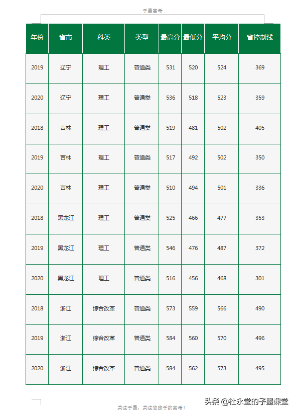 北京有中国农业大学、北京林业大学，还有一所农林类大学