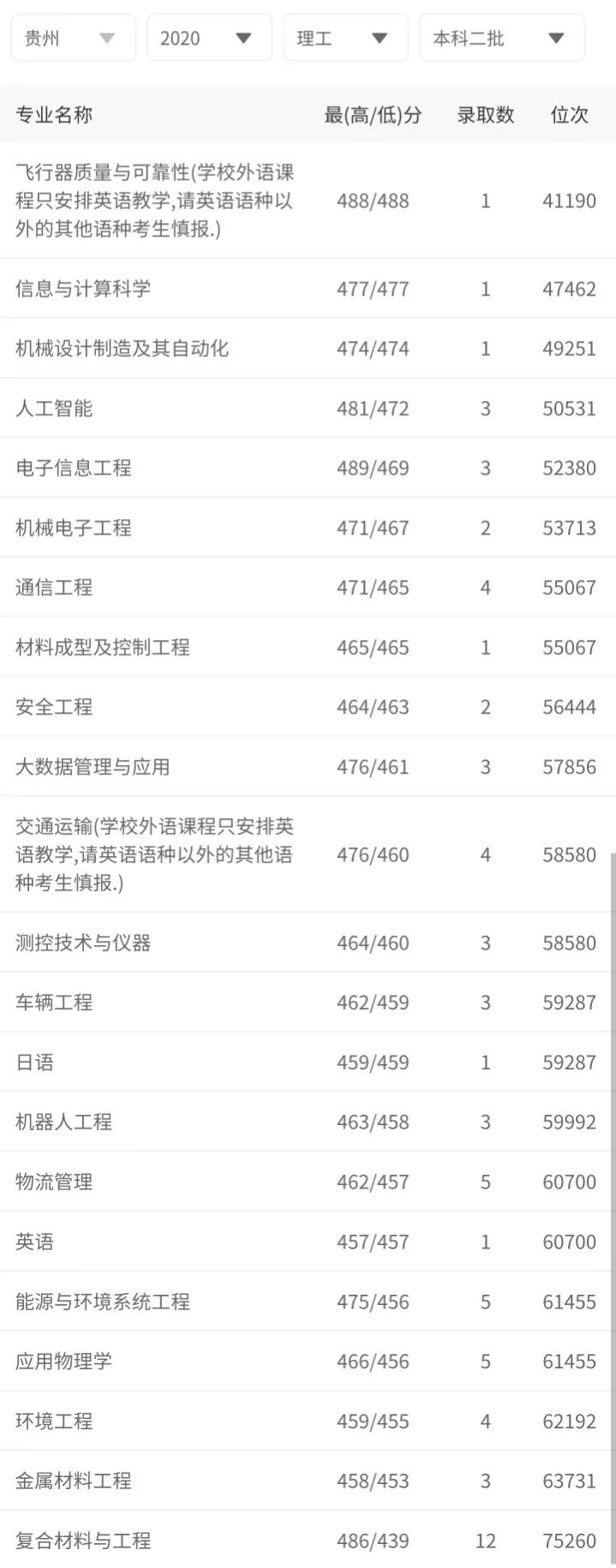 高考大学数据解读：沈阳航空航天大学（2021）