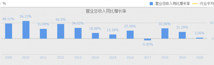 疯狂拿地、华东“告急”！超越融创，保利靠谱吗？