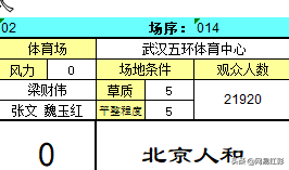 80亿的中超还缺什么意思(80亿的中超,亚洲第1联赛,为何连片草地都整不好?)