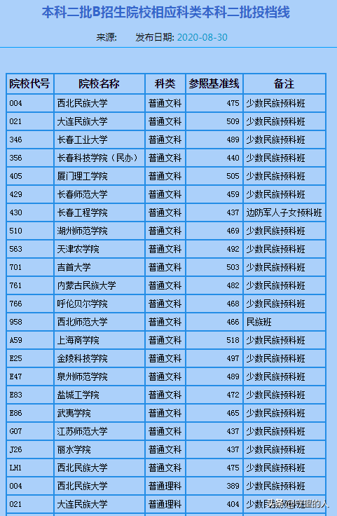 内蒙古2020年高考志愿填报回顾8：本科二批B