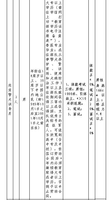 大竹最新招聘（年薪10W）