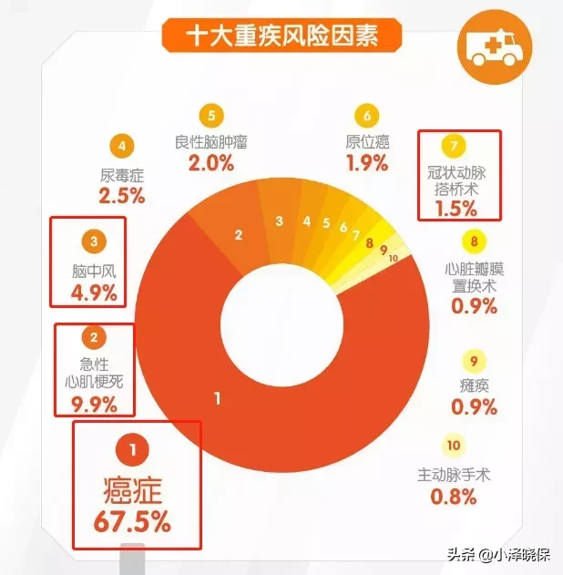 超级玛丽3号MAX,重疾险王者再攀高峰