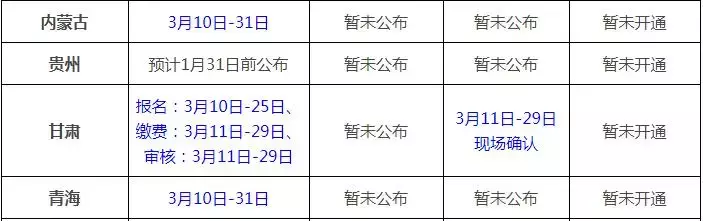 重要！2019年中级报名、缴费、审核已出！（部分地区）