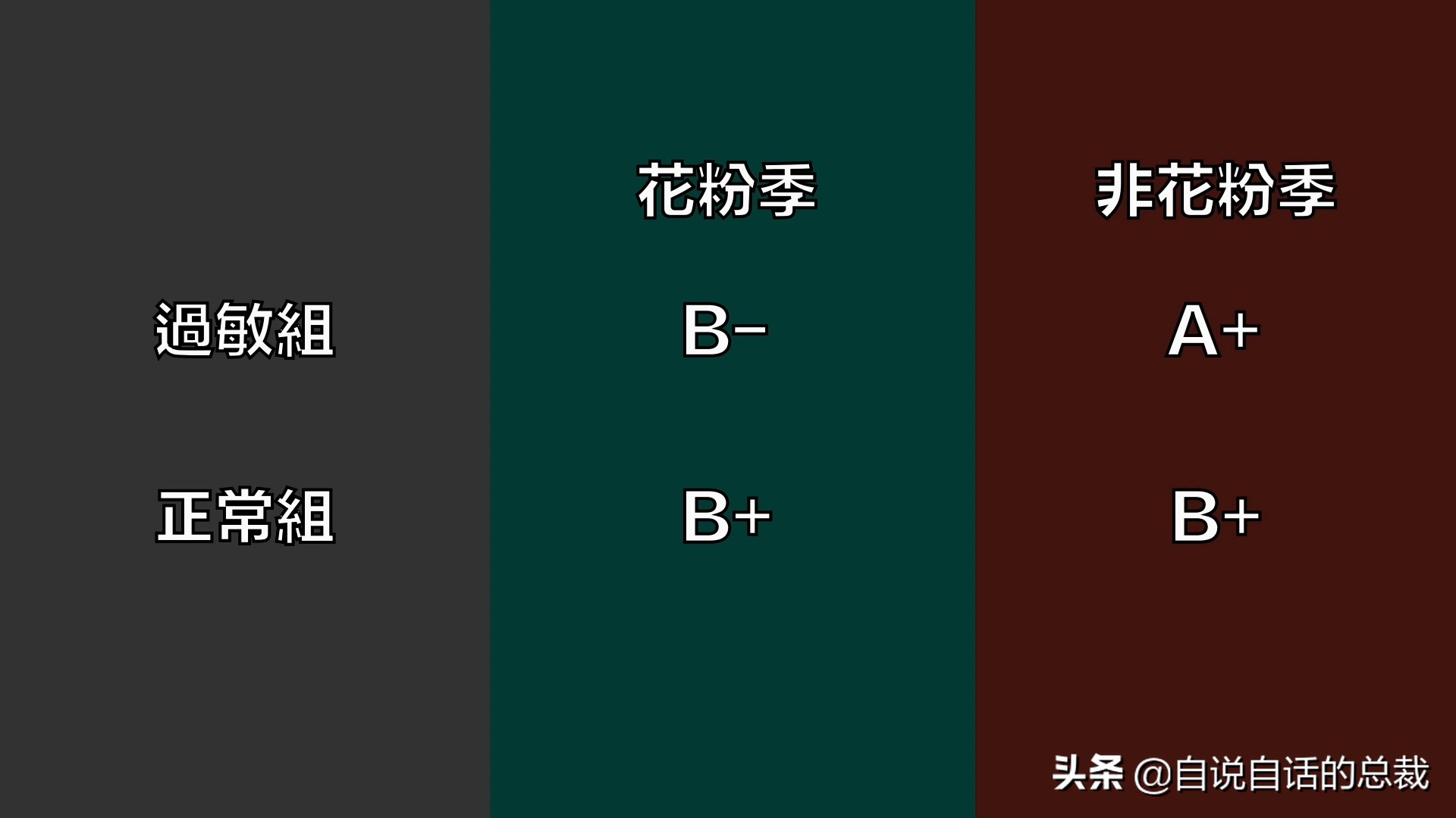 当你爆发过敏性鼻炎时，这就是你体内发生的故事