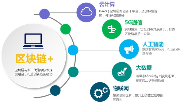 区块链技术在银行业探索实践：各行应用的情况