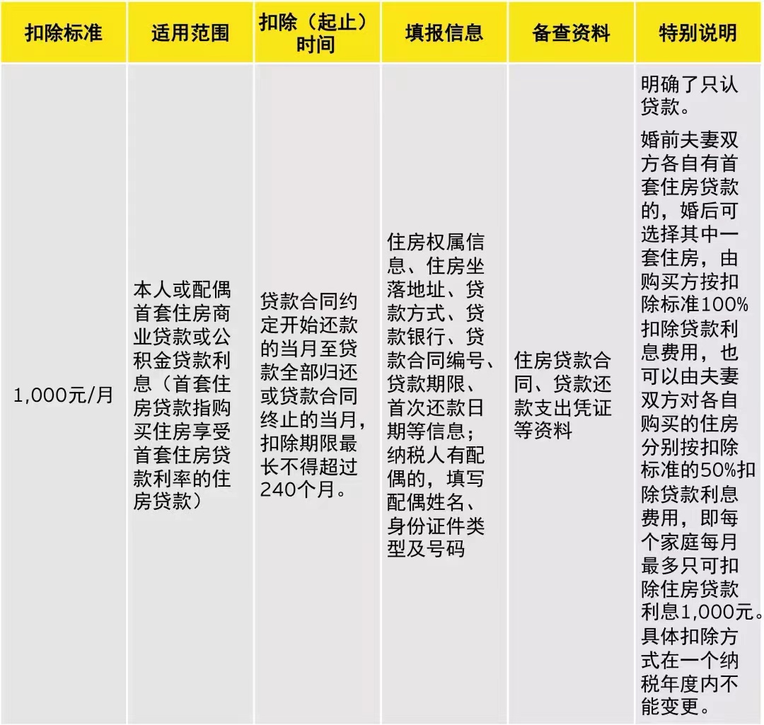 年终奖纳税方式要变，今年有可能是你拿的最多的年终奖了