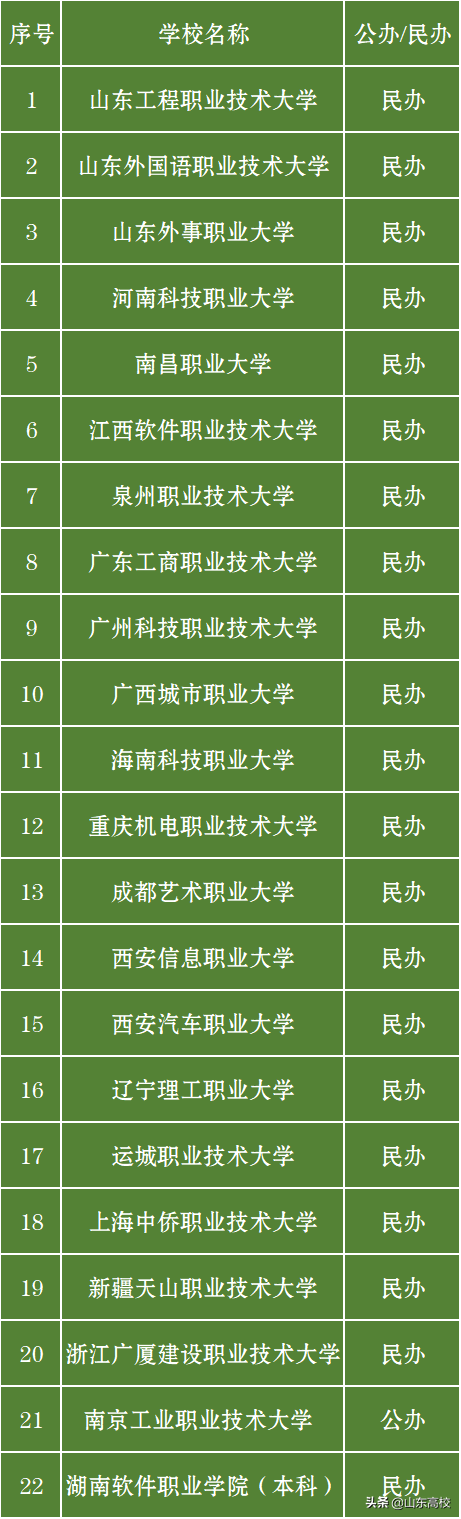 仅看名字会“找不到北”的学校大全
