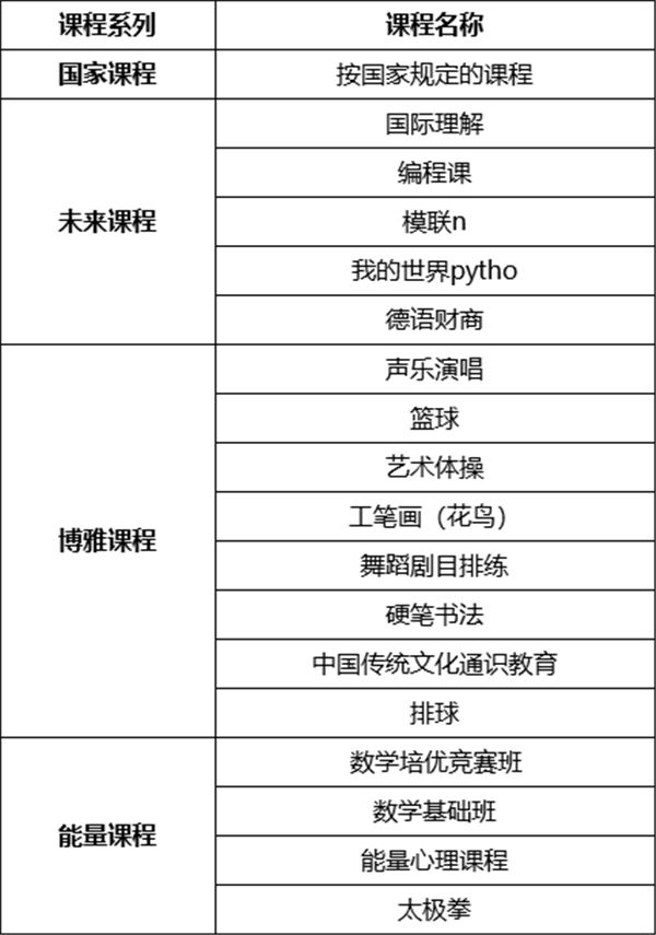 2020小升初新学校解读：关于实外五龙山，你了解多少？