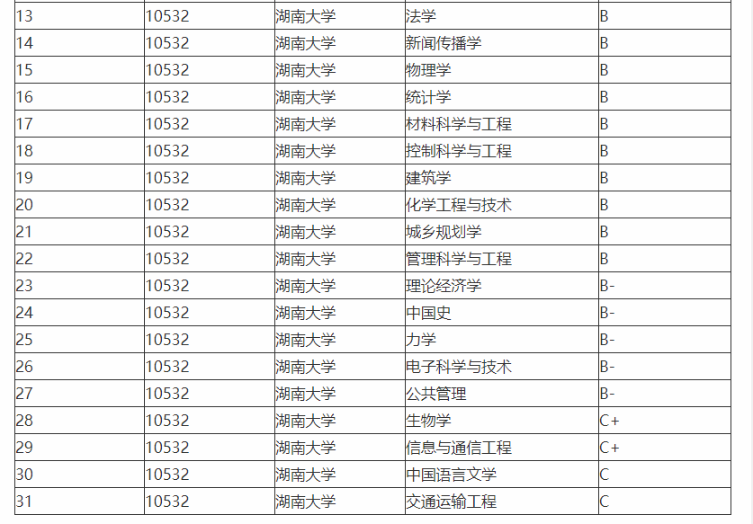 湖南大学号称“千年学府，百年名校”，这些你知道吗？