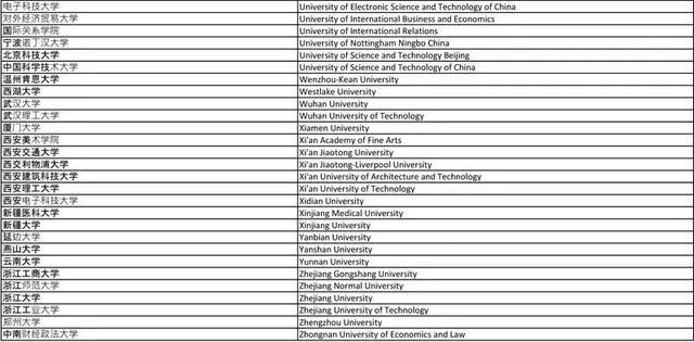 解读2021年英国利兹大学硕士录取要求，附内部资料