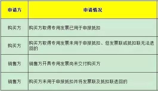红字发票怎么开？一看你就全明白