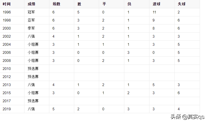 为什么南非世界杯有嗡嗡的声音(神秘的南非足球，您有多少了解？让我来带领您深度了解南非足球)