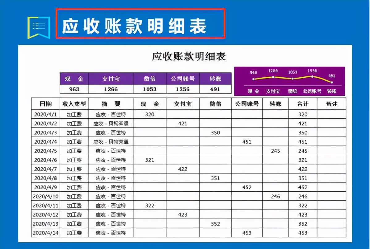 心疼实习小会计，给她一套Excel财务报表模板，帮了她一个大忙