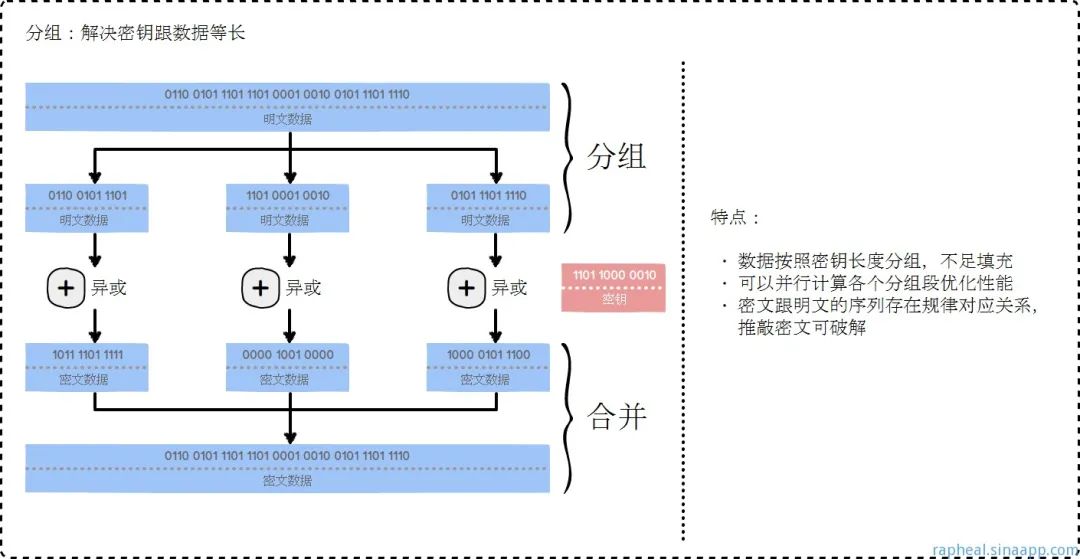 一次安全可靠的通信——HTTPS原理