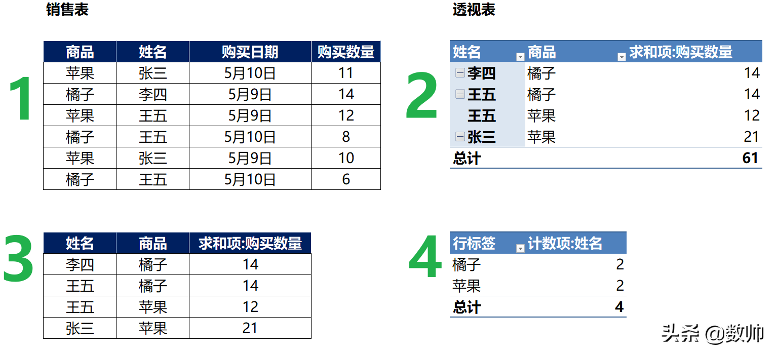 你们说的PP指的是什么？Excel最强大脑极简入门