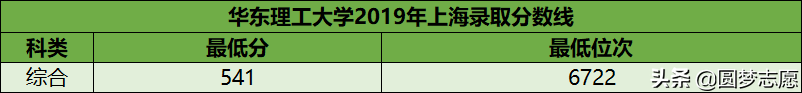 建议收藏！10所最强的“顶级211”，实力逼近985，毕业生十分吃香