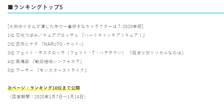 声优水树奈奈配音角色的人气排行榜，日向雏田排行第二