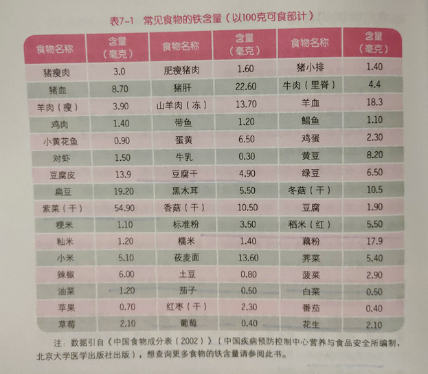 6-12个月是宝宝缺铁高峰期，如何辅食补铁？避开３误区别影响发育