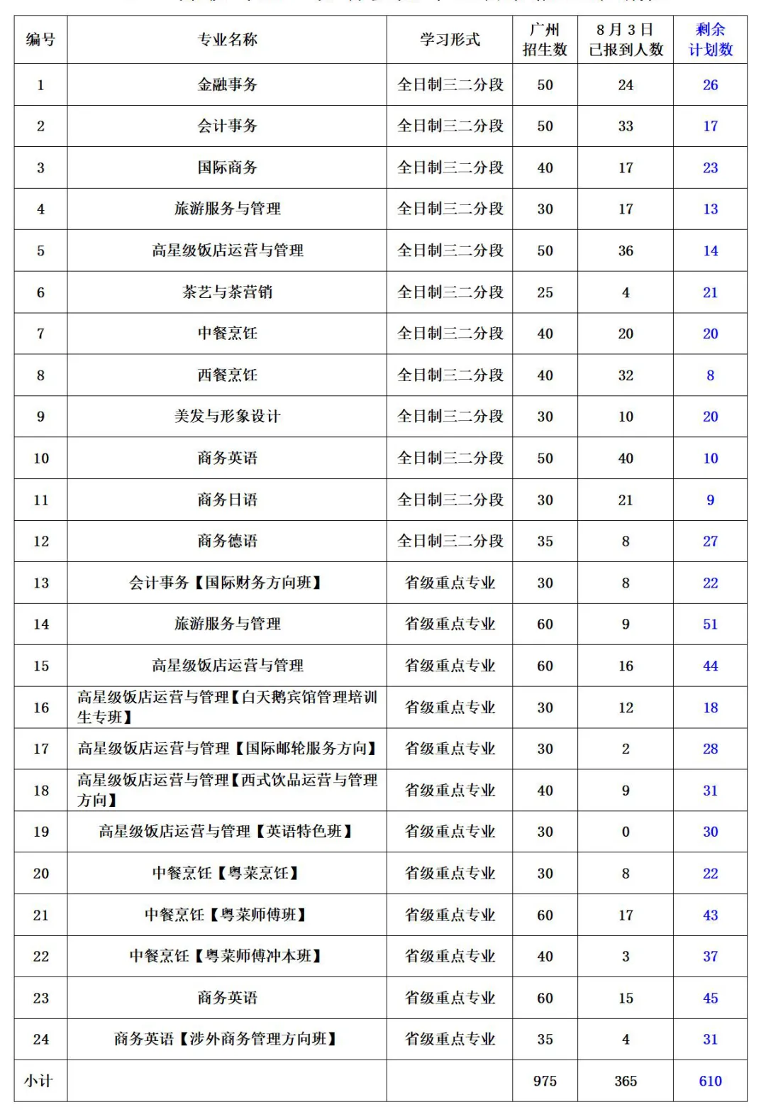 广州市旅游商务职业学校(广州市旅游商务职业学校 高中) 广州市旅游商务职业学校(广州市旅游商务职业学校 高中)