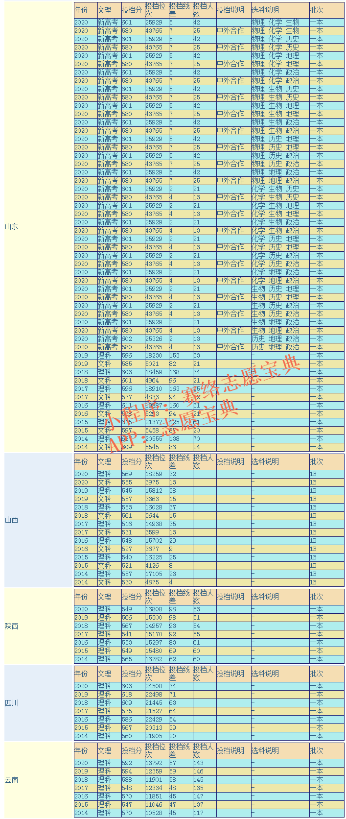 上海理工大学要多少分才能上？好考吗？（附14-20年录取分）