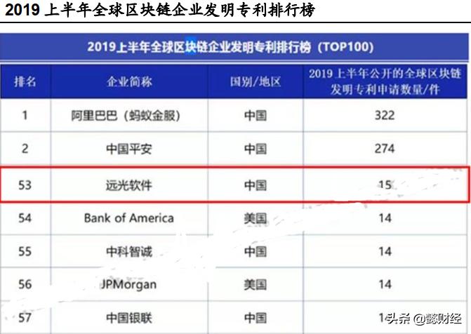 成长空间3500亿！区块链 政务应用风口已至，三大龙头有望起航