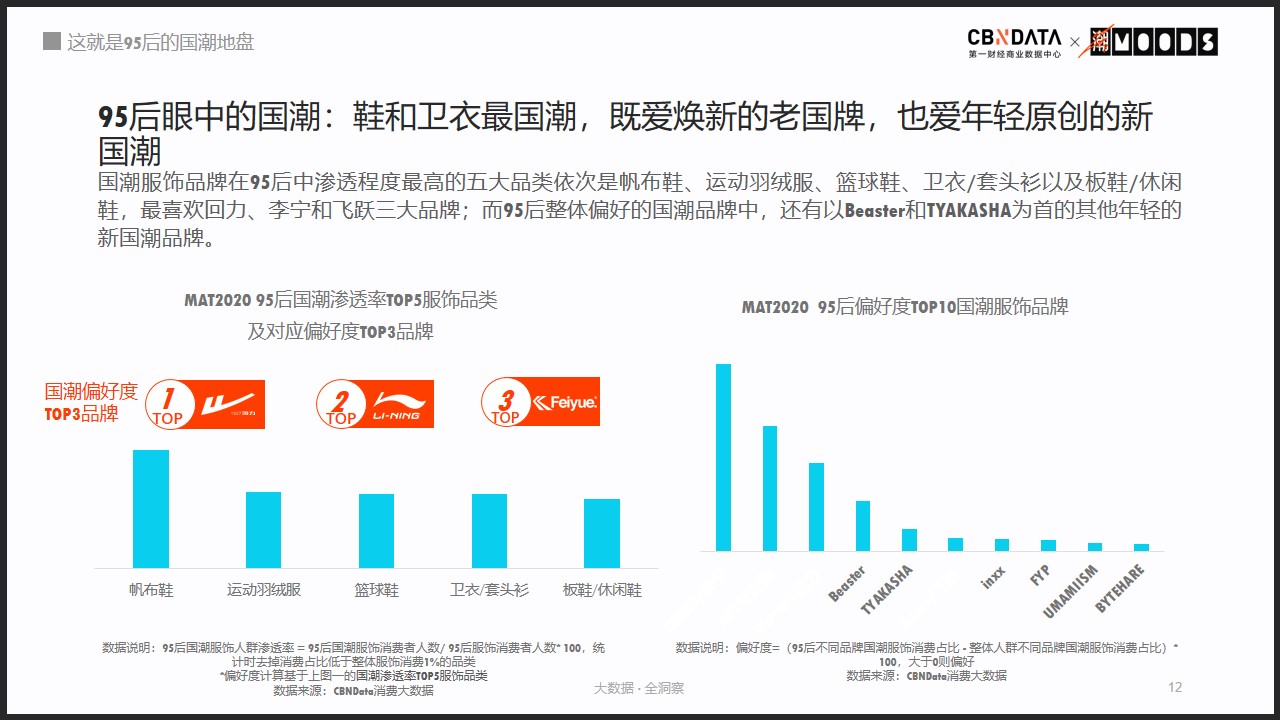 回力、飞跃被95后买爆，国货不Low了？
