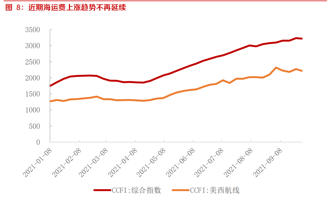 行业最差时期过去，优质整车和零部件盈利和估值将共振