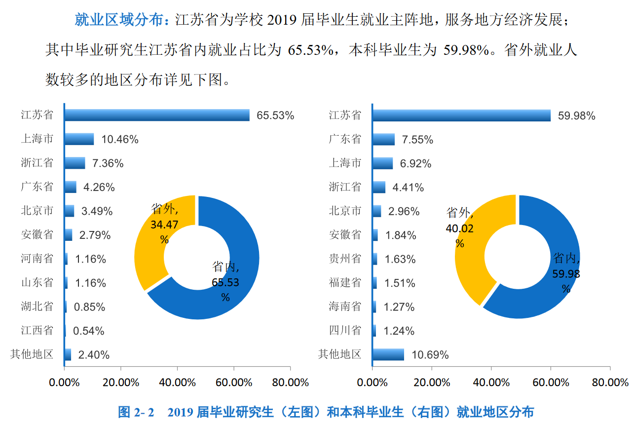 《挑大学》每日一校——南京邮电大学