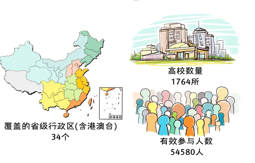 女大学生做爱（全国大学生性与生殖健康调查）