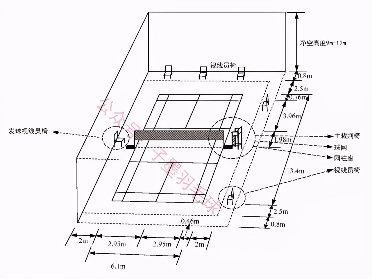 羽毛球场标准尺寸图是多少，正规羽毛球场尺寸平面图