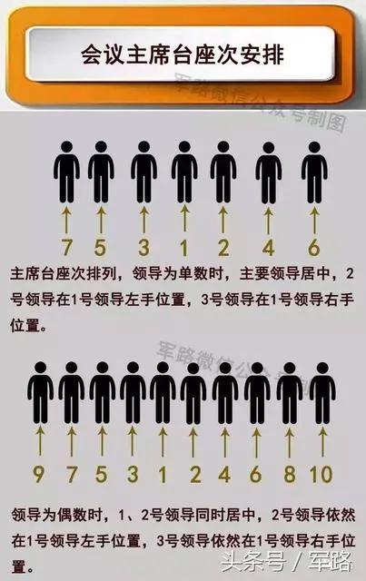 想要事业旺得这样坐 办公室风水座位方向_达一风水网