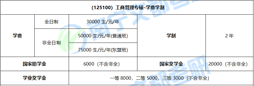 广西师范大学工商管理（MBA）如何？考研难度及报录情况解读