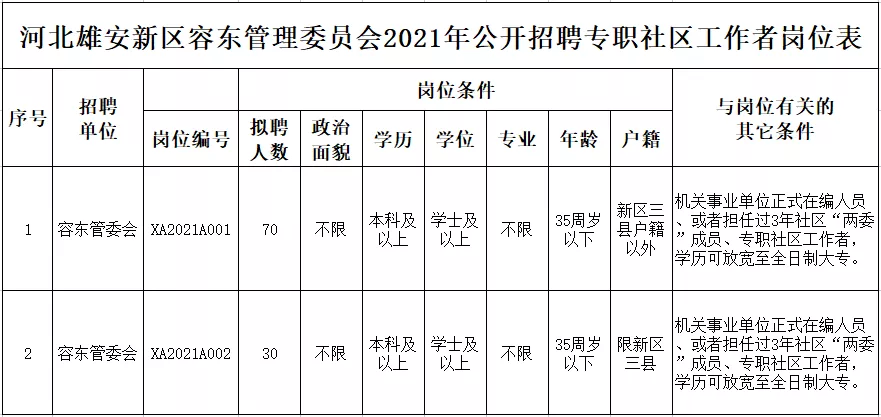 中国雄安集团招聘（抓紧报名）