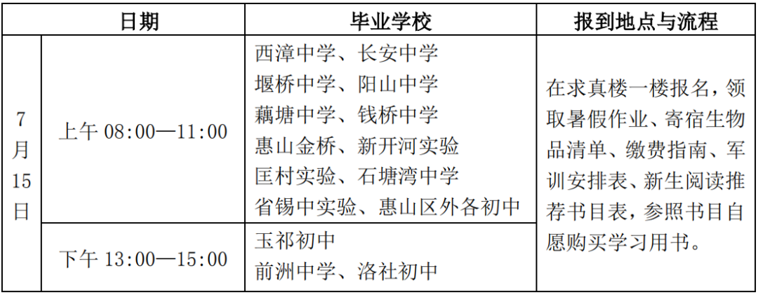 注意！无锡多所高中新生报到须知发布（含学费及住宿等）