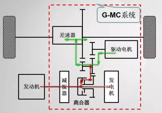 为什么价格不是最便宜的传祺GS4 PHEV更值得推荐